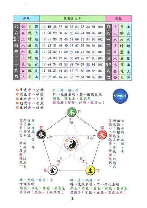 五行數|管子 : 五行